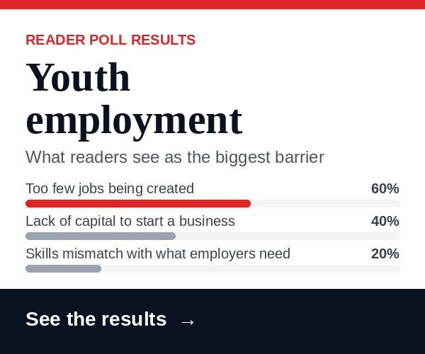 Reader Poll results on youth employment — see the results